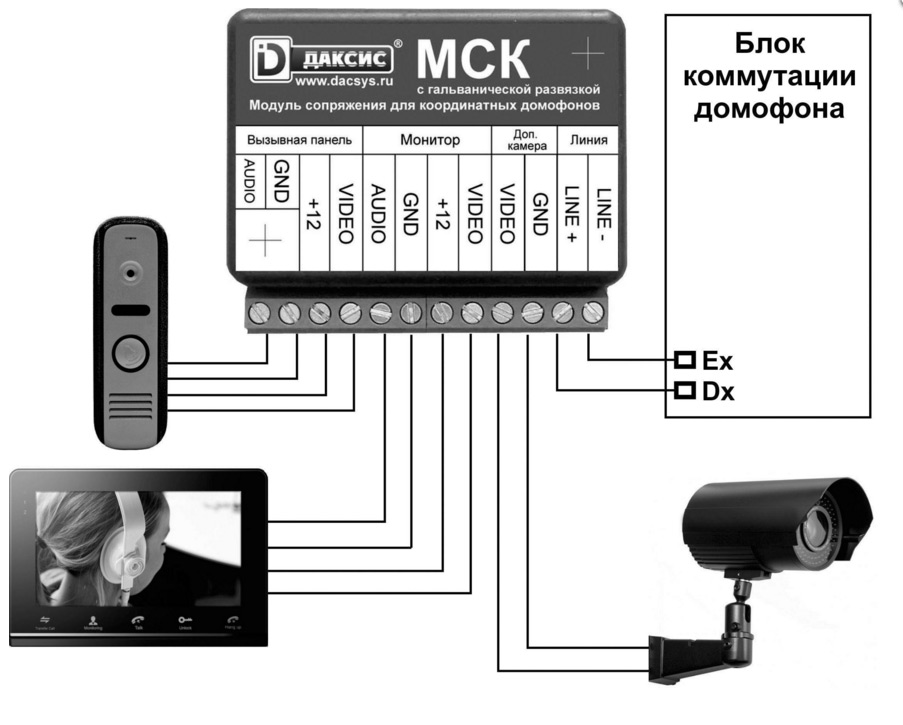 Модуль сопряжения